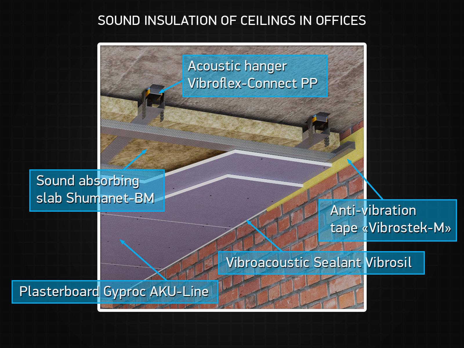 Airports And Railway Stations Acoustic Group